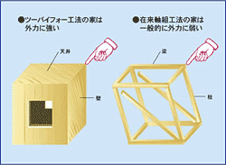 住友不動産施工 ペット共生型アパート ツーバイフォー工法