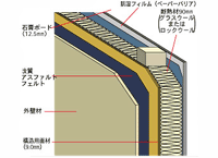 住友不動産　ツーバイフォー　耐熱性