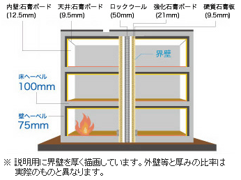 耐火性イメージ