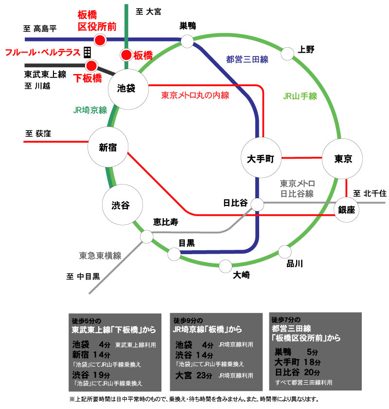 電車路線図|東京都板橋区のペット可(犬猫)ペット共生型賃貸マンション フルール・ベルテラス