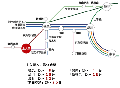 神奈川県横浜市上大岡のペット可(犬猫)ペット共生賃貸マンション サンバレー上大岡10の交通路線図