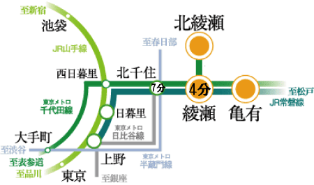 沿線マップ