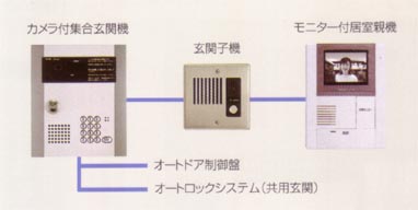 都営大江戸線「六本木」 ペット可・ペット共生型マンション シエナ六本木 オートロックインターフォン