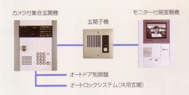 都営大江戸線「六本木」　ペット可・ペット共生型マンション　シエナ六本木　オートロックインターフォン