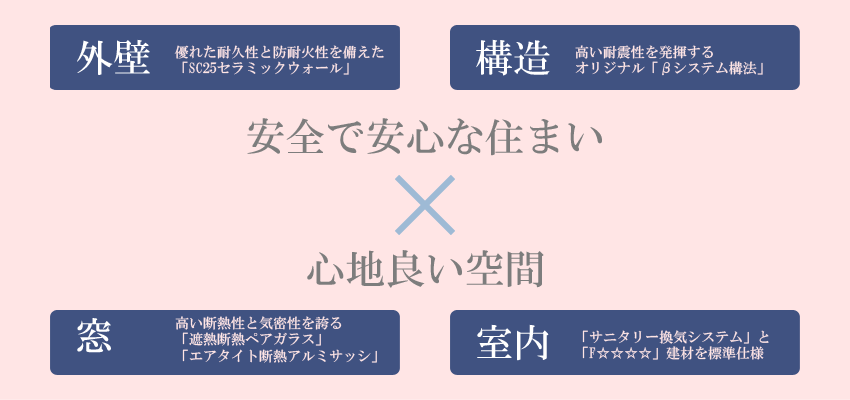 コンセプトイメージ画像/ペット共生型賃貸マンション「ラ・セゾン・クレール赤堤」