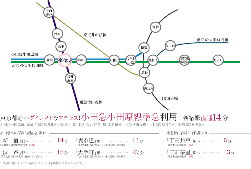 路線図/ペット共生型賃貸マンション「ラ・セゾン・クレール赤堤」