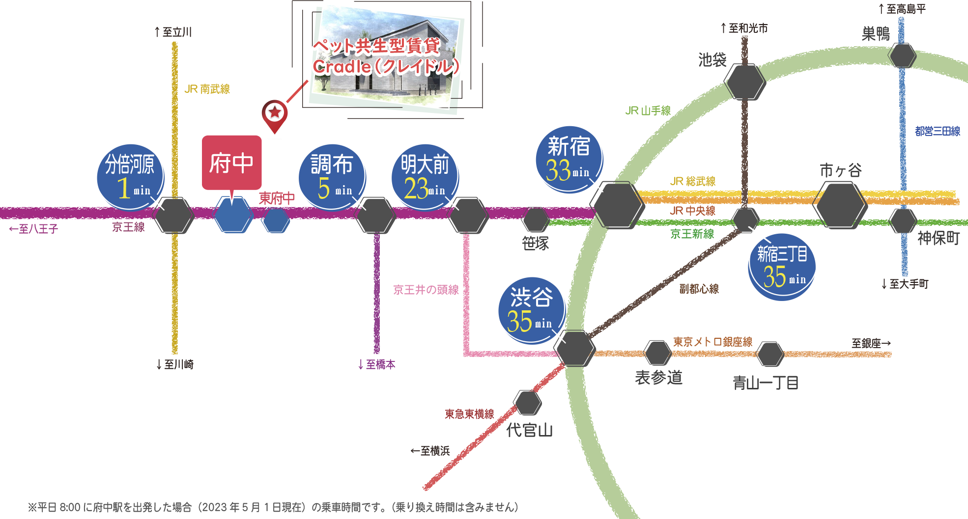 ペット可（共生型）賃貸「Cradle（クレイドル）」路線情報