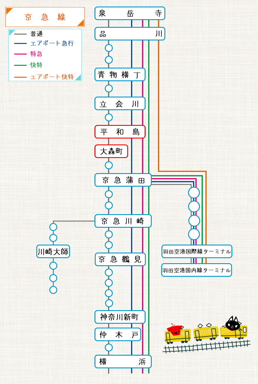 京急路線図