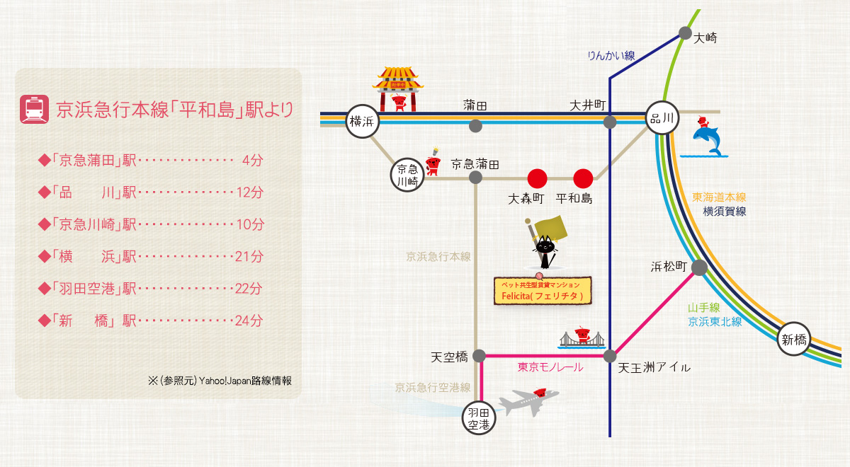 路線図