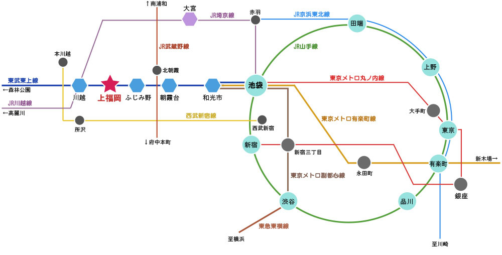 路線図