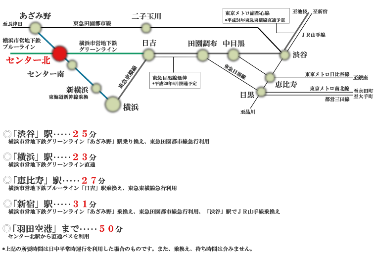 ペット共生型賃貸テラスハウス　横浜市営地下鉄「センター北」徒歩５分　グランデボーグ　交通路線図
