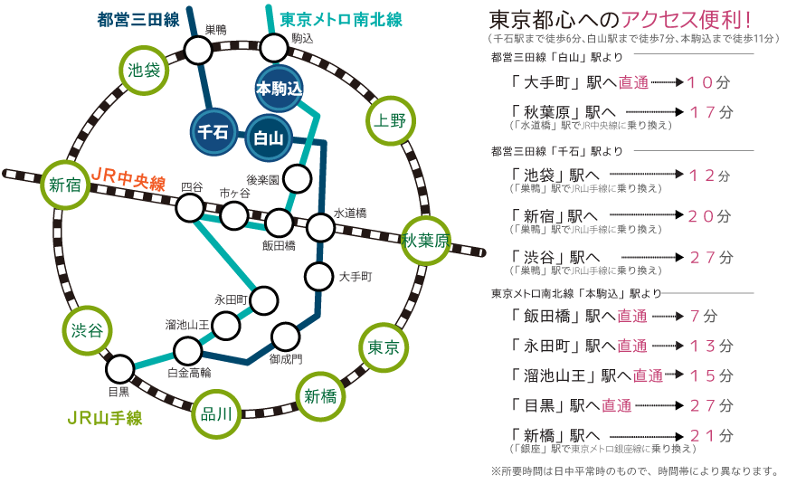 路線図/ペット共生型賃貸マンション「ベルハウス白山」