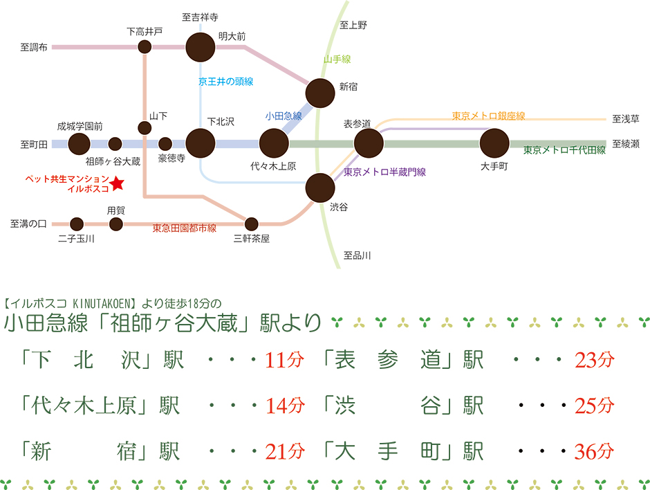 イルボスコ砧公園　最寄駅路線図