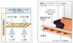 遮音性