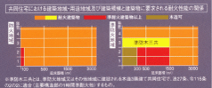 耐火構造認定取得