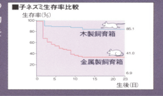 人に優しい