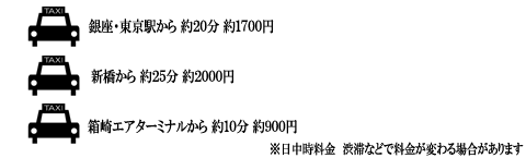 ペット共生型賃貸マンション　タワー ド エコ ユニ　タクシー料金目安