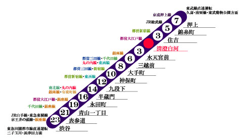 ペット共生型賃貸マンション　タワー ド エコ ユニ　路線図