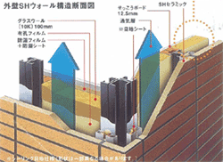 熱気や寒気をノックアウトする壁