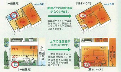 次世代省エネルギー対応「暑さ寒さを、忘れられるお部屋」シャーメゾンルナ