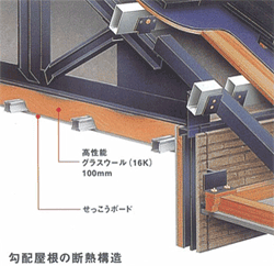 天井裏の断熱材が決め手