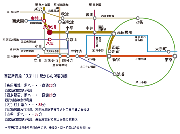 プレミアージュ久米川　交通路線図