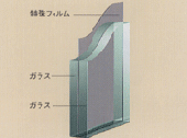 防犯合わせガラス