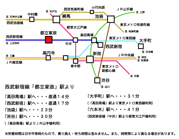 ペット共生型マンション　西武新宿線「都立家政」徒歩２分　レモーナ　電車路線図