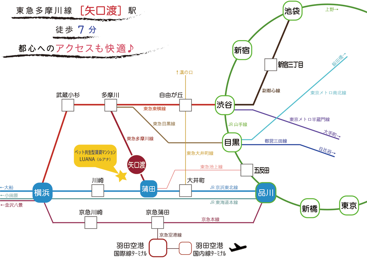 東急多摩川線「矢口渡」駅　～路線図～
