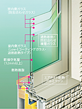 サッシ断熱性イメージ