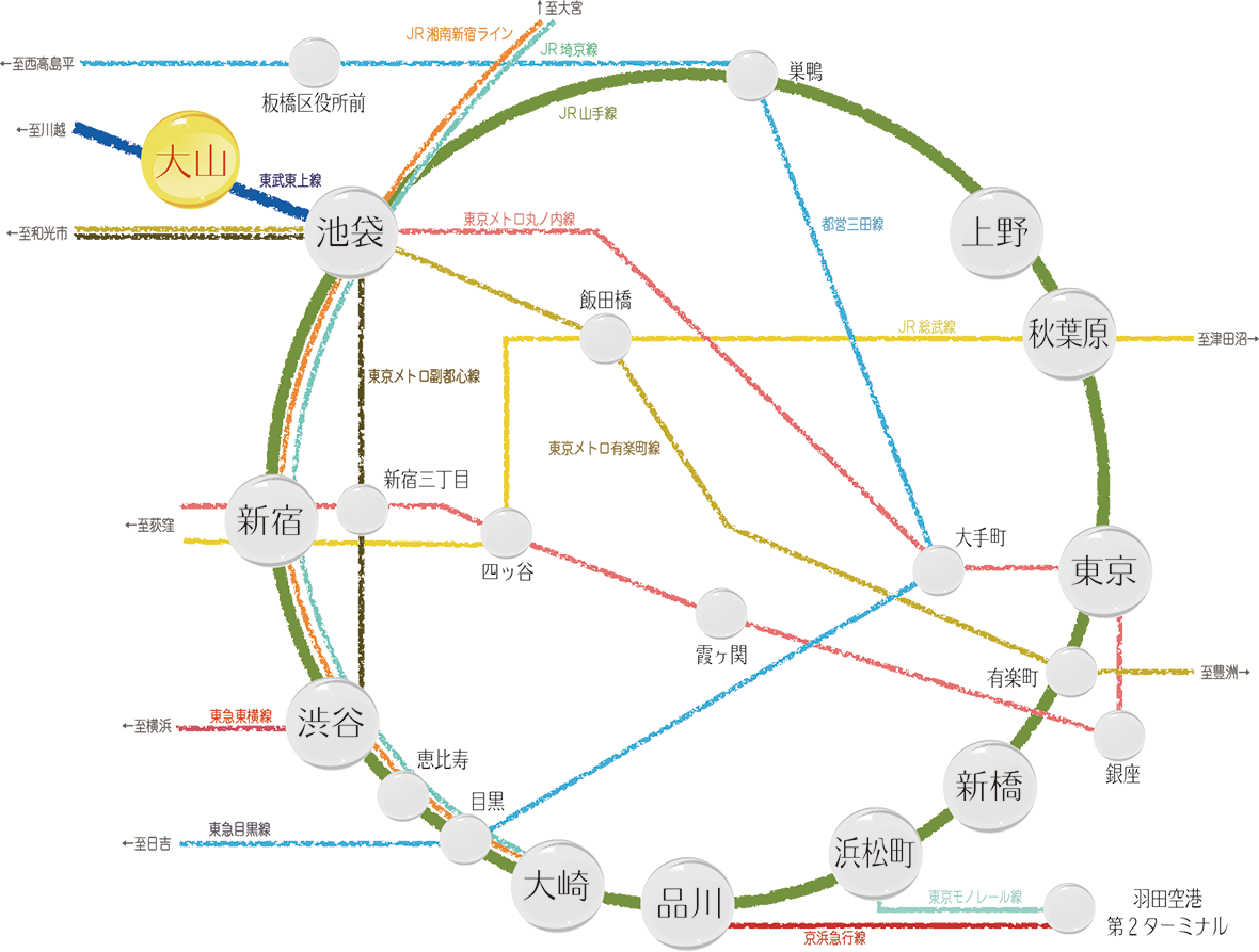 路線図