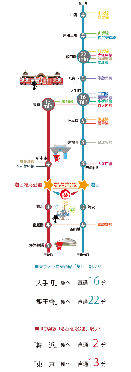 路線図