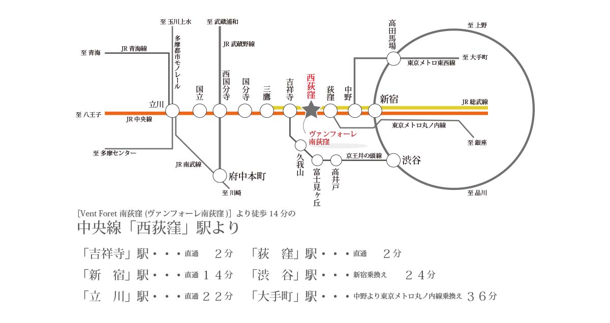 路線図