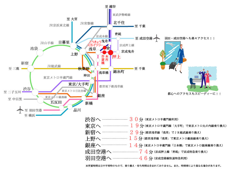 ペット共生型賃貸マンション　デラフェリチッタ  東京メトロ半蔵門線・都営浅草線「押上」徒歩11分　交通路線図