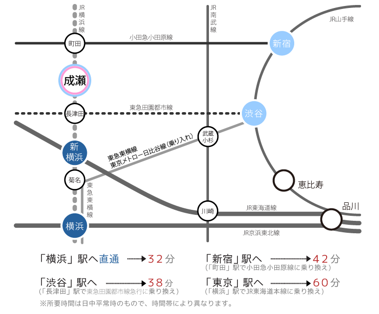 路線図