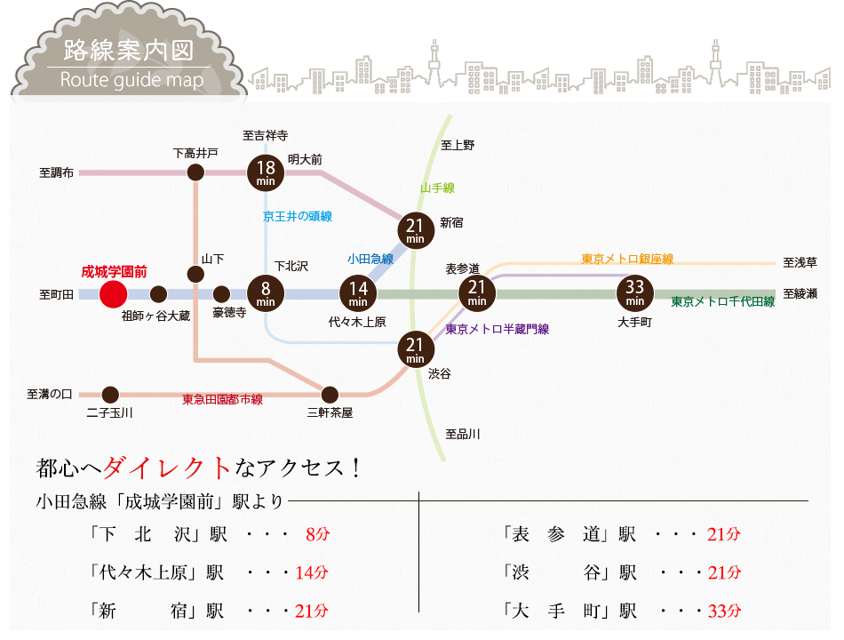 路線マップ