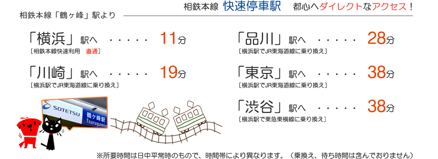 鶴ヶ峰駅からの所要時間