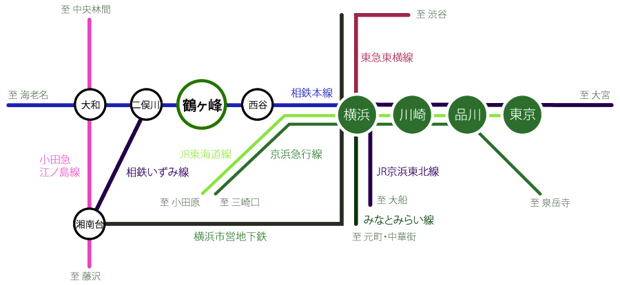 鶴ヶ峰駅　路線図