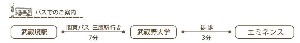 バスでのご案内