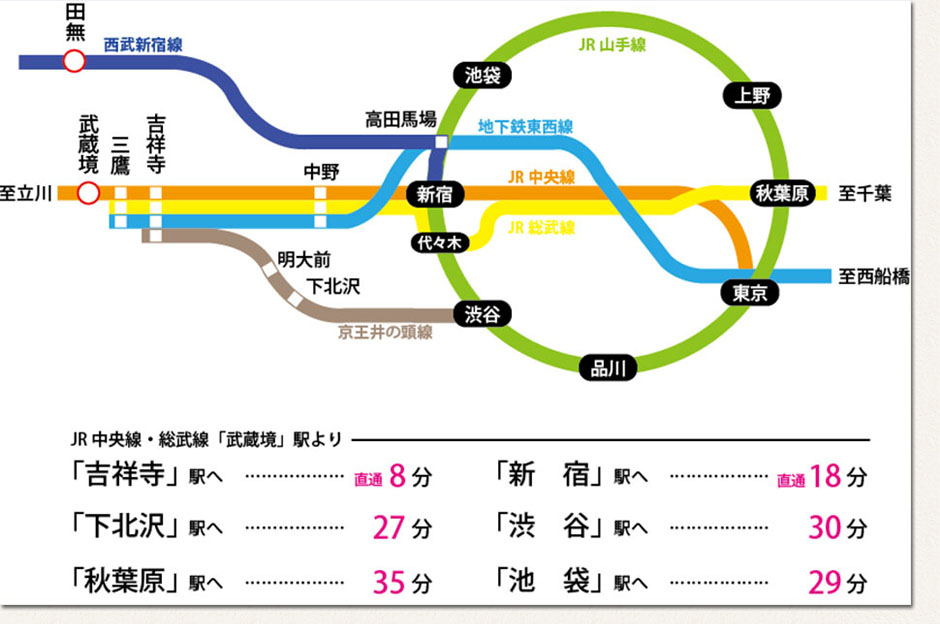 時刻 吉祥寺 表 駅 近鉄電車ご利用案内｜時刻表｜近鉄奈良駅