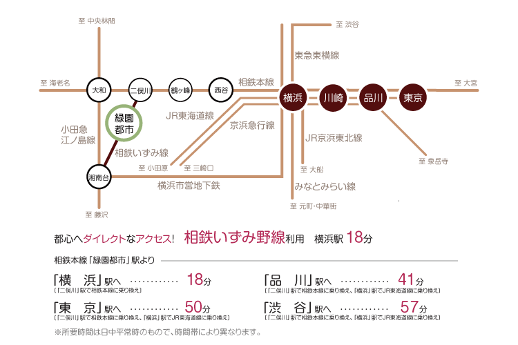 路線図/ペット共生型賃貸マンション「サンクレスト緑園都市」