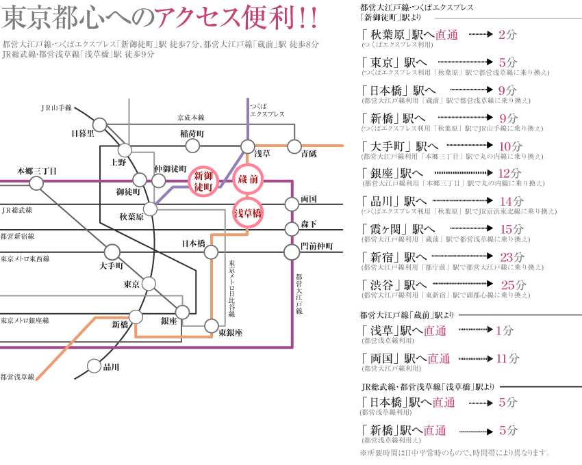 路線図/ペット共生型賃貸マンション「マストライフ鳥越」