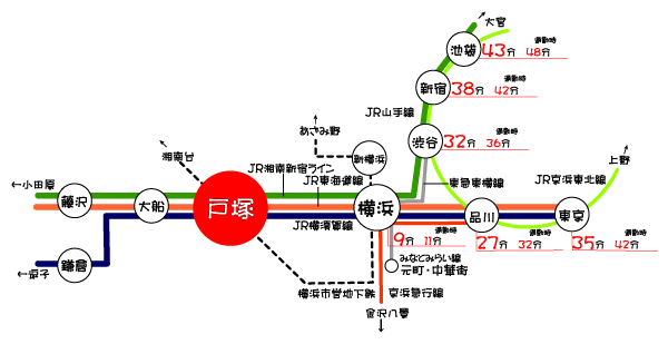 ペットと住める新築マンション　ＪＲ・横浜市営地下鉄「戸塚」駅西口徒歩７分　コート ディ コーヤ　路線図