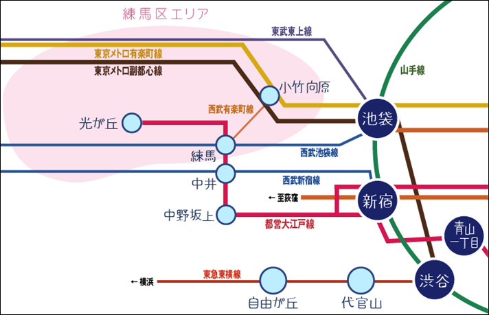 路線図