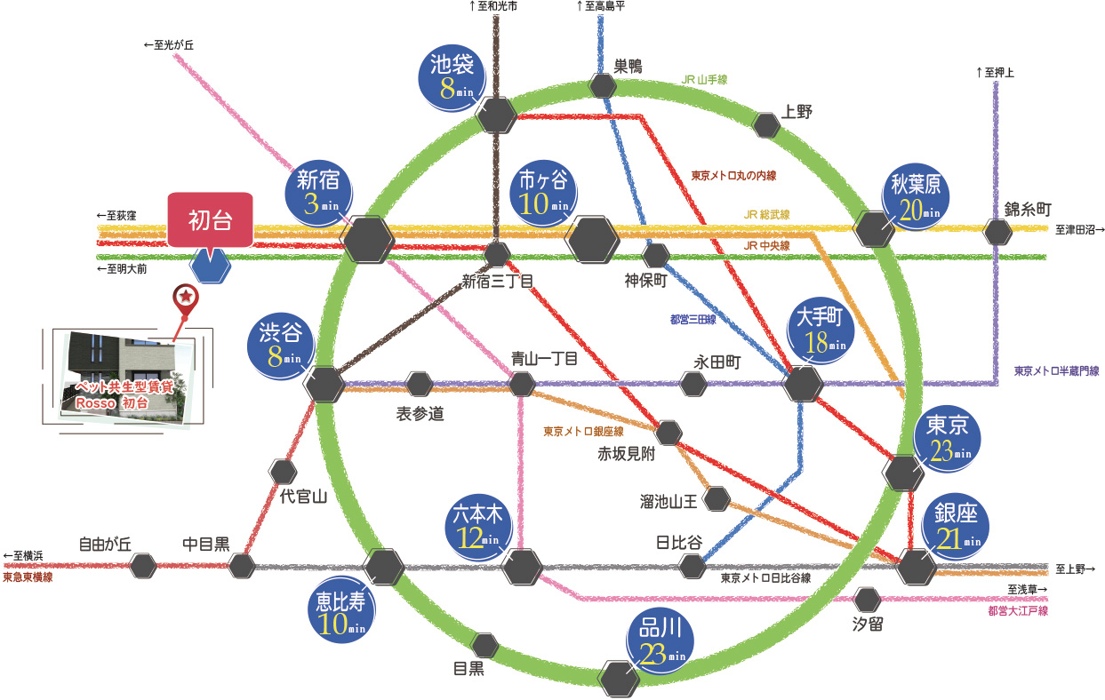 シャーメゾン＋ペット「Rosso初台」ペット可（共生型）賃貸 交通アクセス