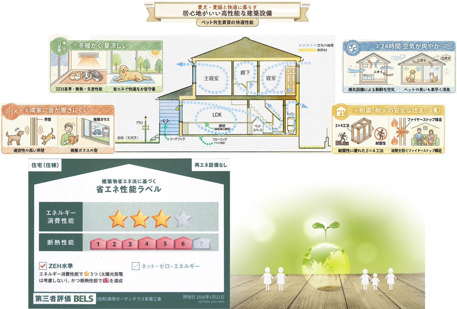 居心地がいい高性能な建築設備