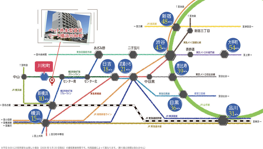 リーラ横浜川和町ペット可（共生型）賃貸 交通アクセス